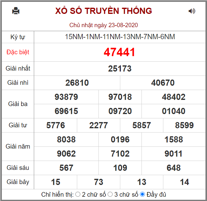 Kết quả XSMB