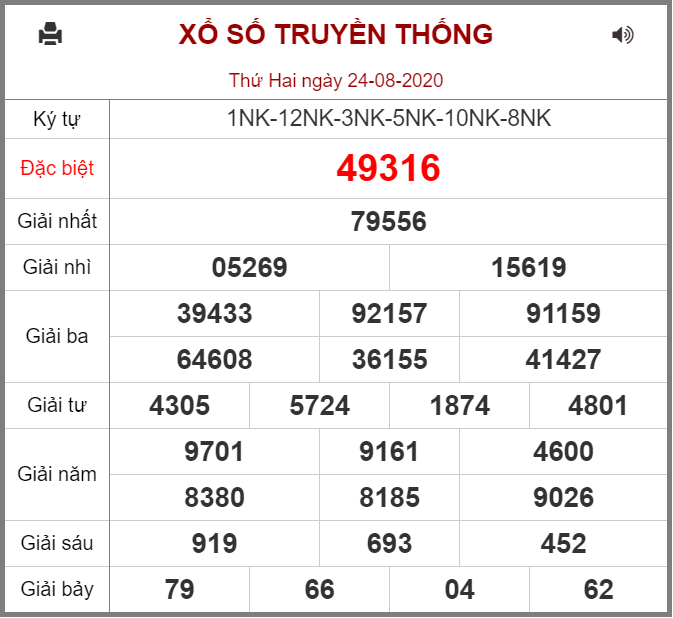 Kết quả XSMB