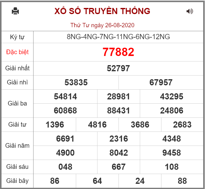 Kết quả XSMB