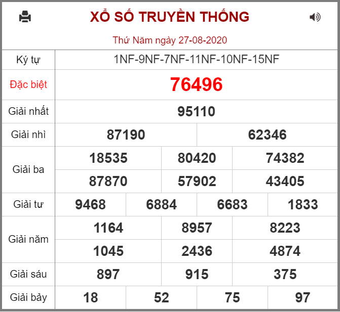 Kết quả XSMB