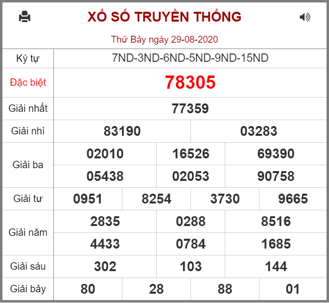 Kết quả XSMB