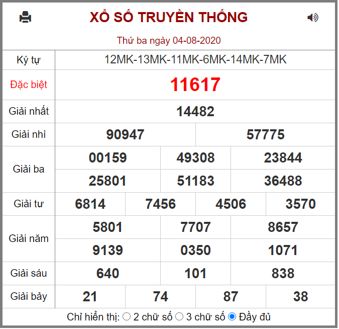 Kết quả XSMB