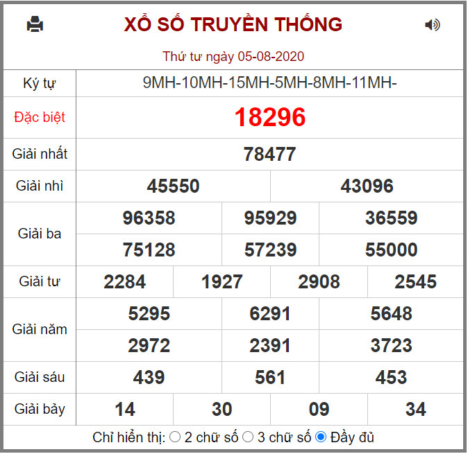 Kết quả XSMB