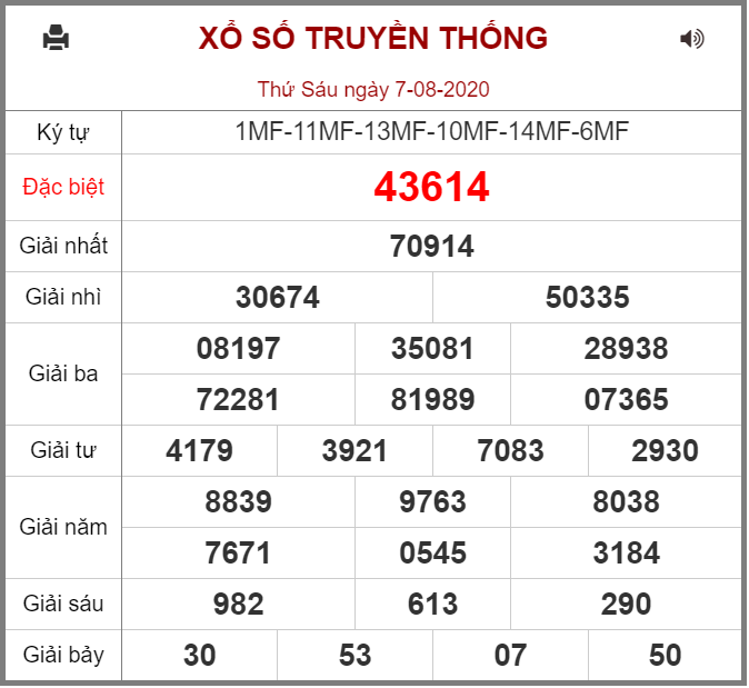 Kết quả XSMB