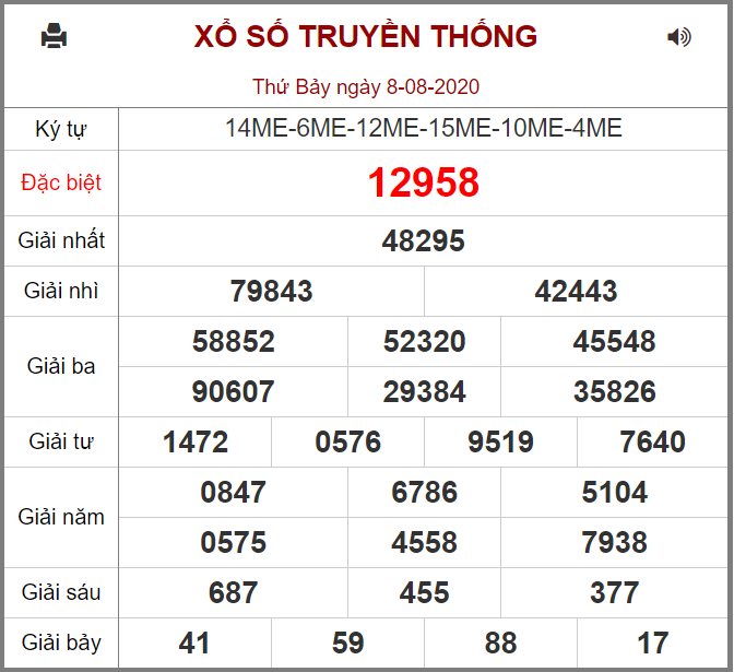 Kết quả XSMB