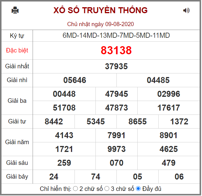 Kết quả XSMB